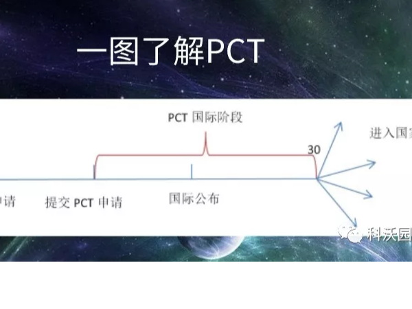 【干貨】教你如何申請國外專利