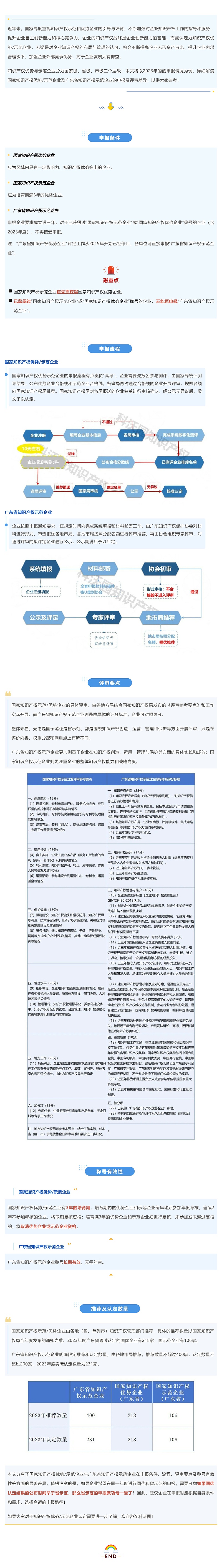 國優_國示范VS廣東省示范，知識產權優勢示范企業差異大揭底_壹伴長圖1