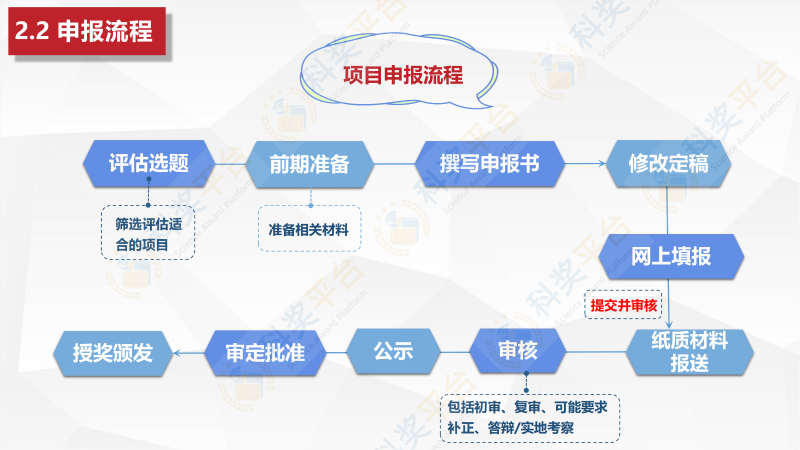 中國海洋工程咨詢協會海洋工程科學技術獎_07