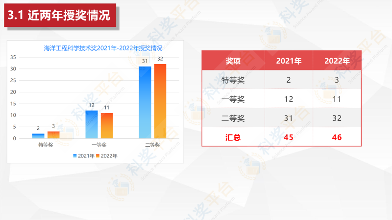 中國海洋工程咨詢協會海洋工程科學技術獎_09