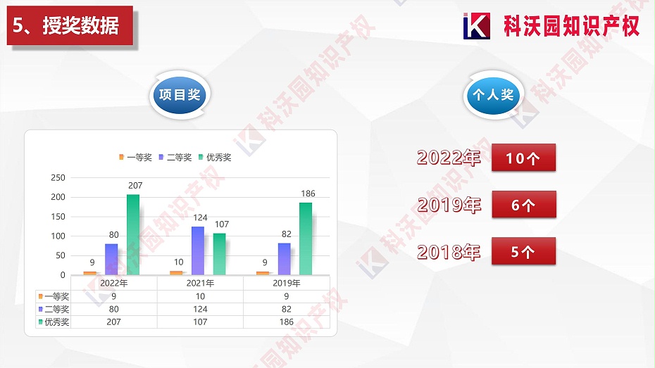中國質量協會質量技術獎介紹_05