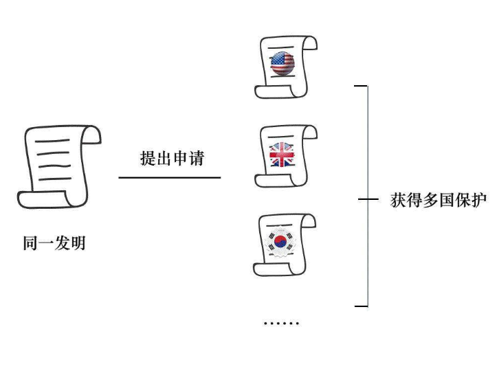 擴展同族高達211項！看這個專利的同族專利布局