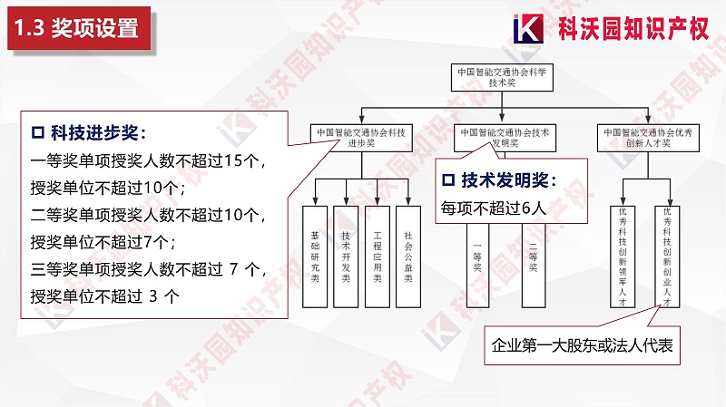 中國智能交通協會科學技術獎-科技獎科普PPT_05