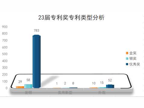 新鮮出爐！第23屆中國專利獎獲獎項目分析報告