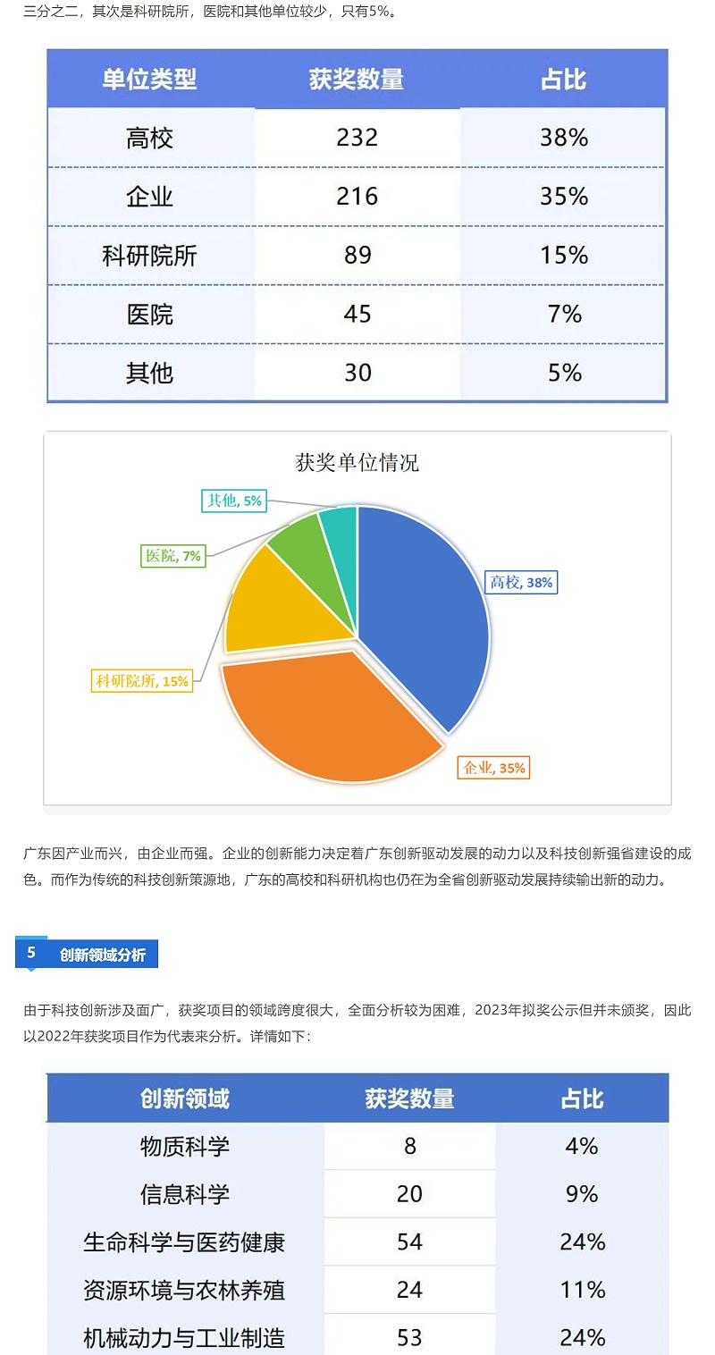 獲獎越來越難！廣東省科學技術獎近三年授獎情況分析_壹伴長圖3