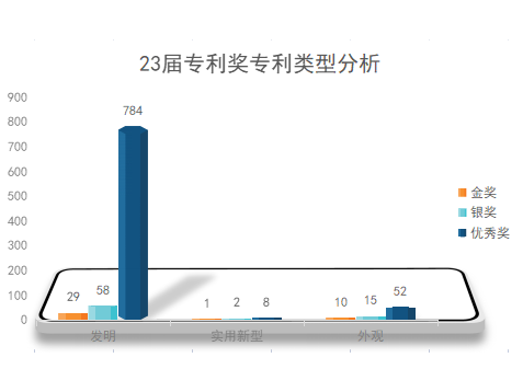 新鮮出爐！第23屆中國專利獎擬獲獎項目分析報告